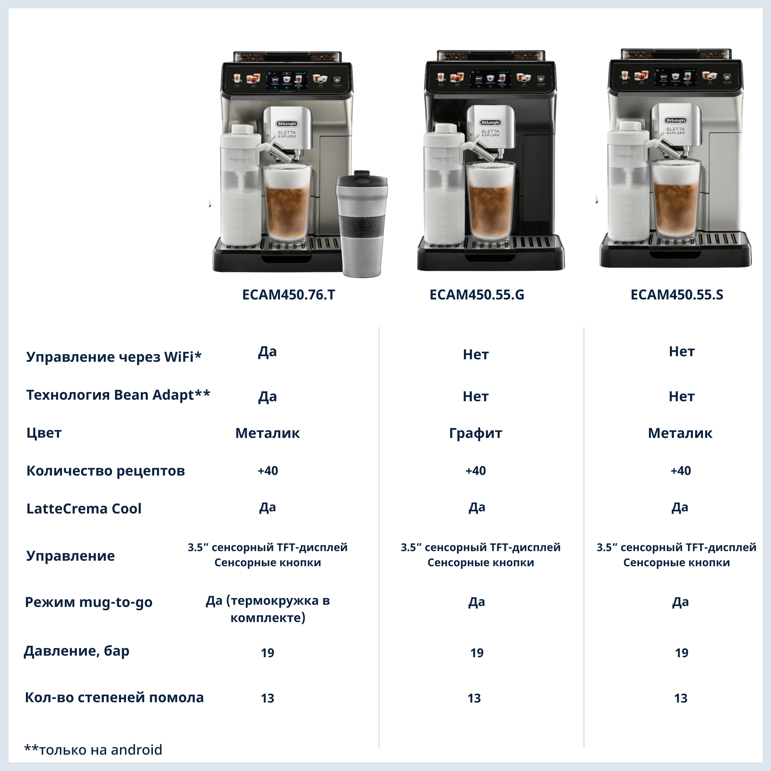 Кофемашина DeLonghi Eletta Explore Delonghi DMH-0132217070 - фото 4