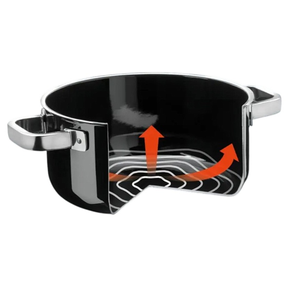 Кастрюля WMF 24 см Functional Black FUSIONTEC