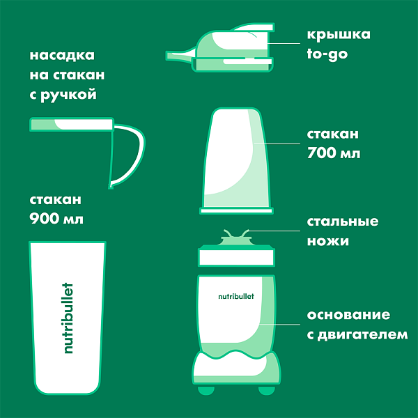 Блендер Nutribullet Pro 908 W