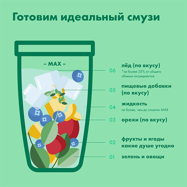 Блендер Nutribullet Pro 908 W