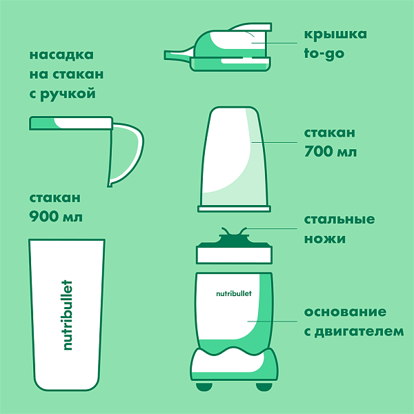 Блендер Nutribullet Original NB607DG